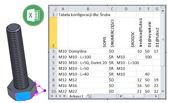 Tabela konfiguracji w Excel vs. menu SOLIDWORKS
