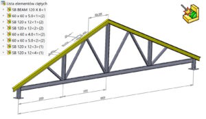 Tabela listy elementów ciętych