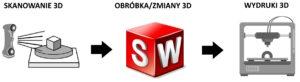 wydruki 3d