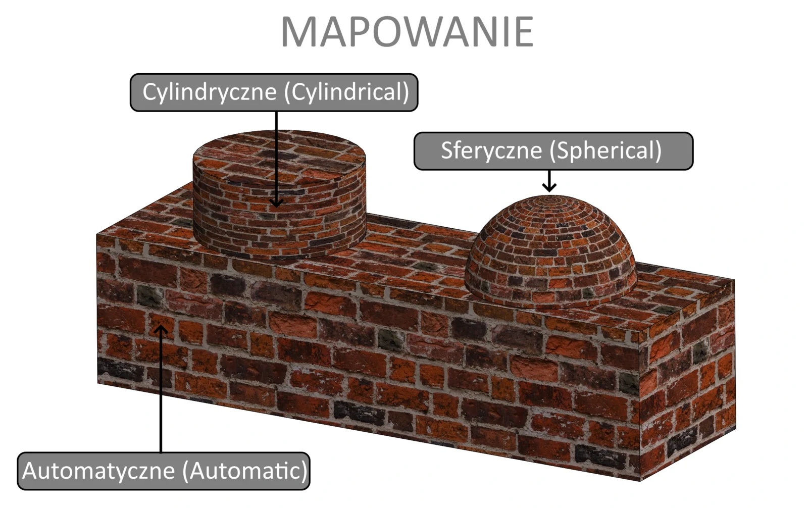 mapowanie